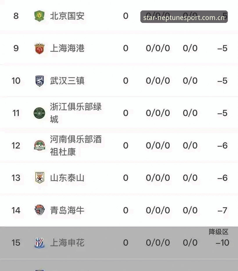 资深用户分享：从中国足协第三批禁足名单看足球圈整顿的那些事